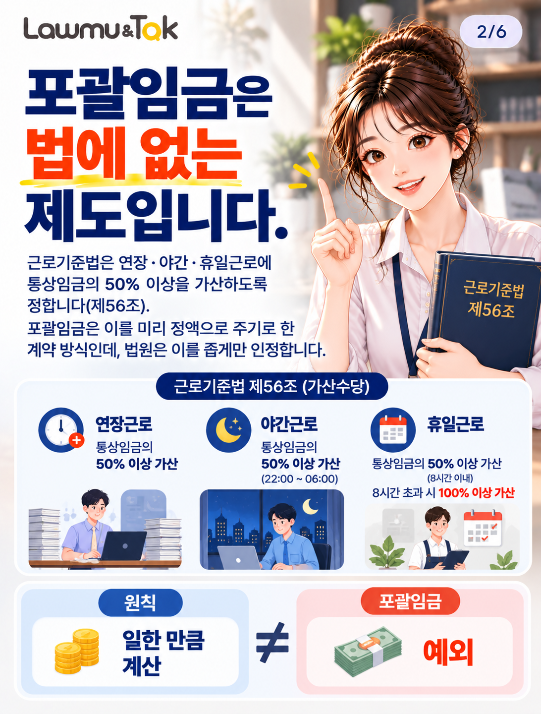 카드 2: 포괄임금은 법에 없는 제도입니다